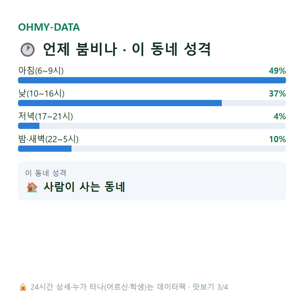 신덕동 맛보기