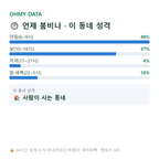 신덕동 맛보기