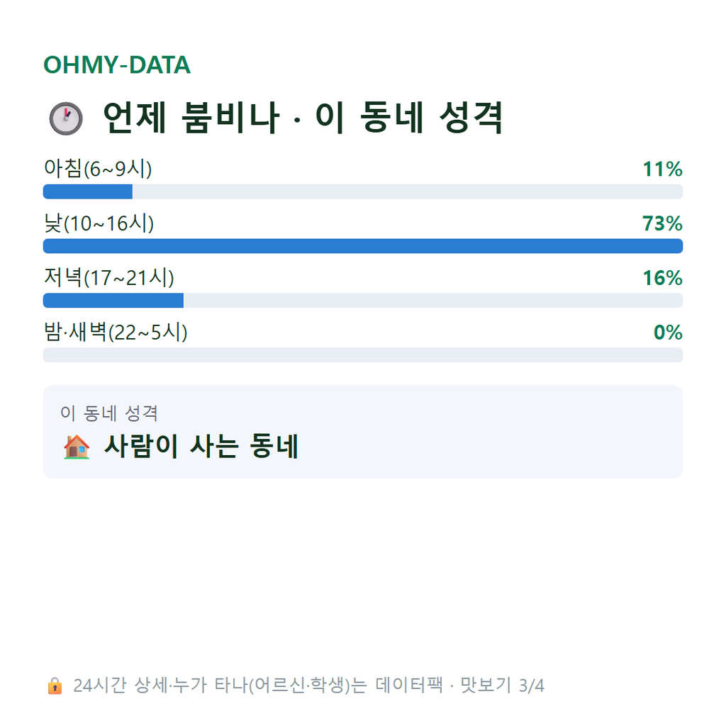 오륜동 맛보기