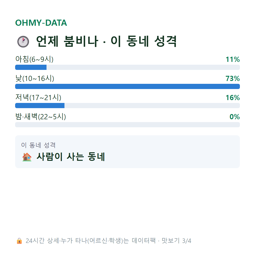 오륜동 맛보기