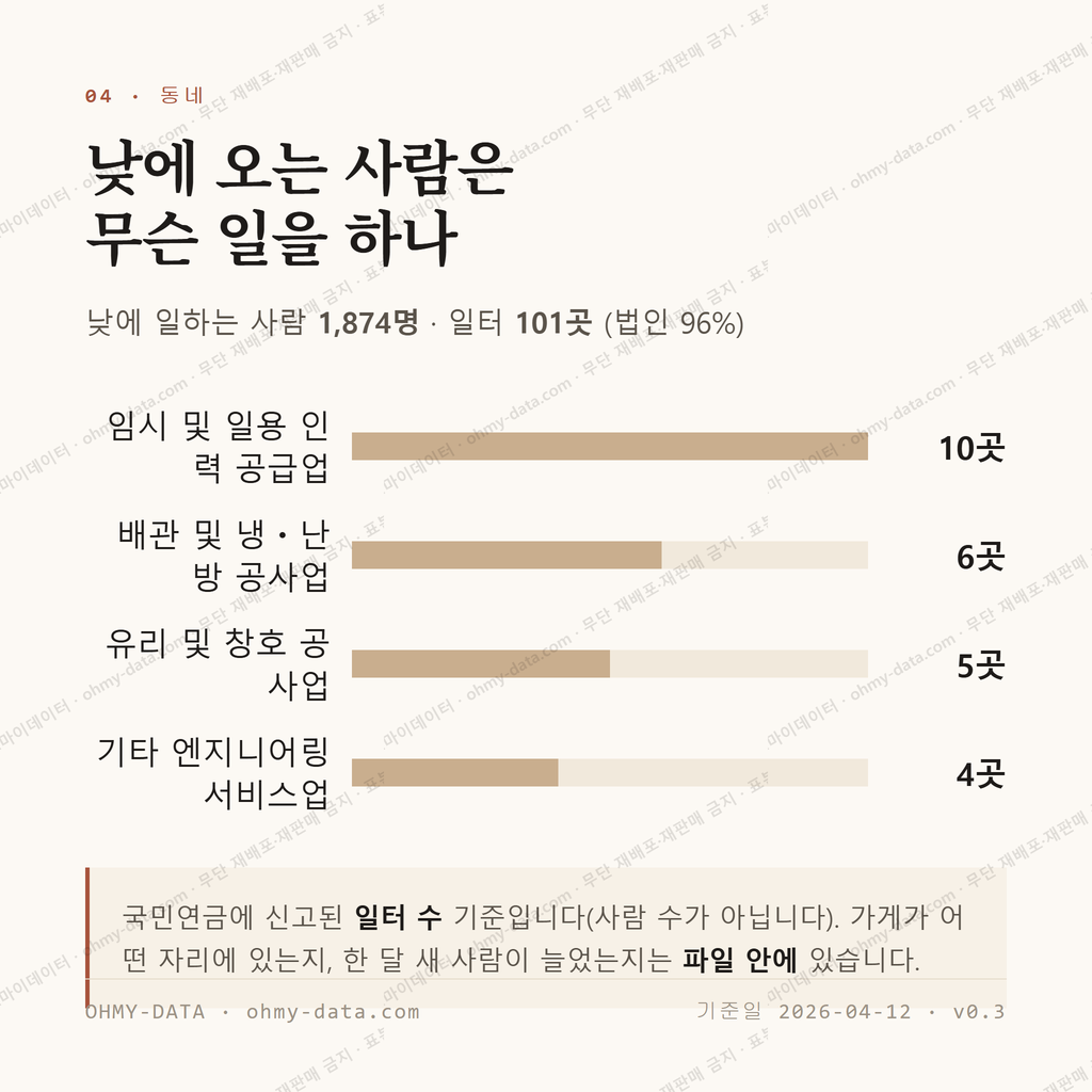 명천동 맛보기 3