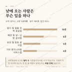 명천동 맛보기 3