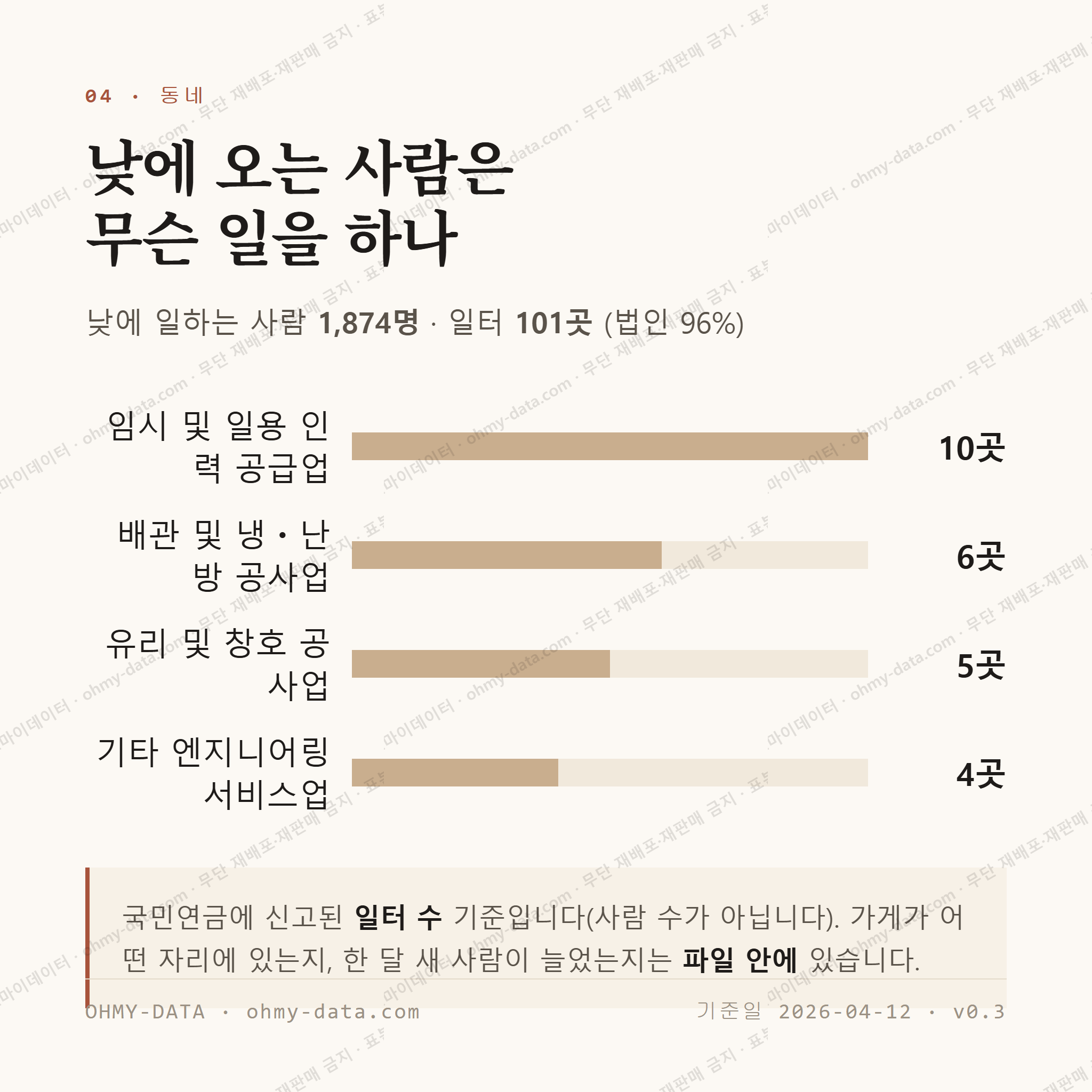 명천동 맛보기 3