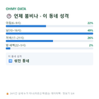 쌍용동 맛보기