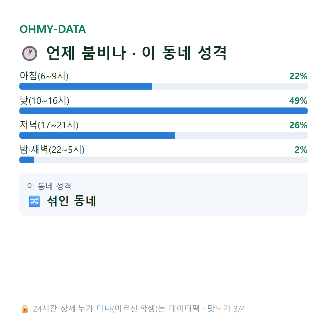 쌍용동 맛보기