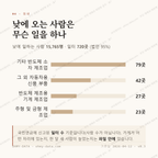음봉면 맛보기 3