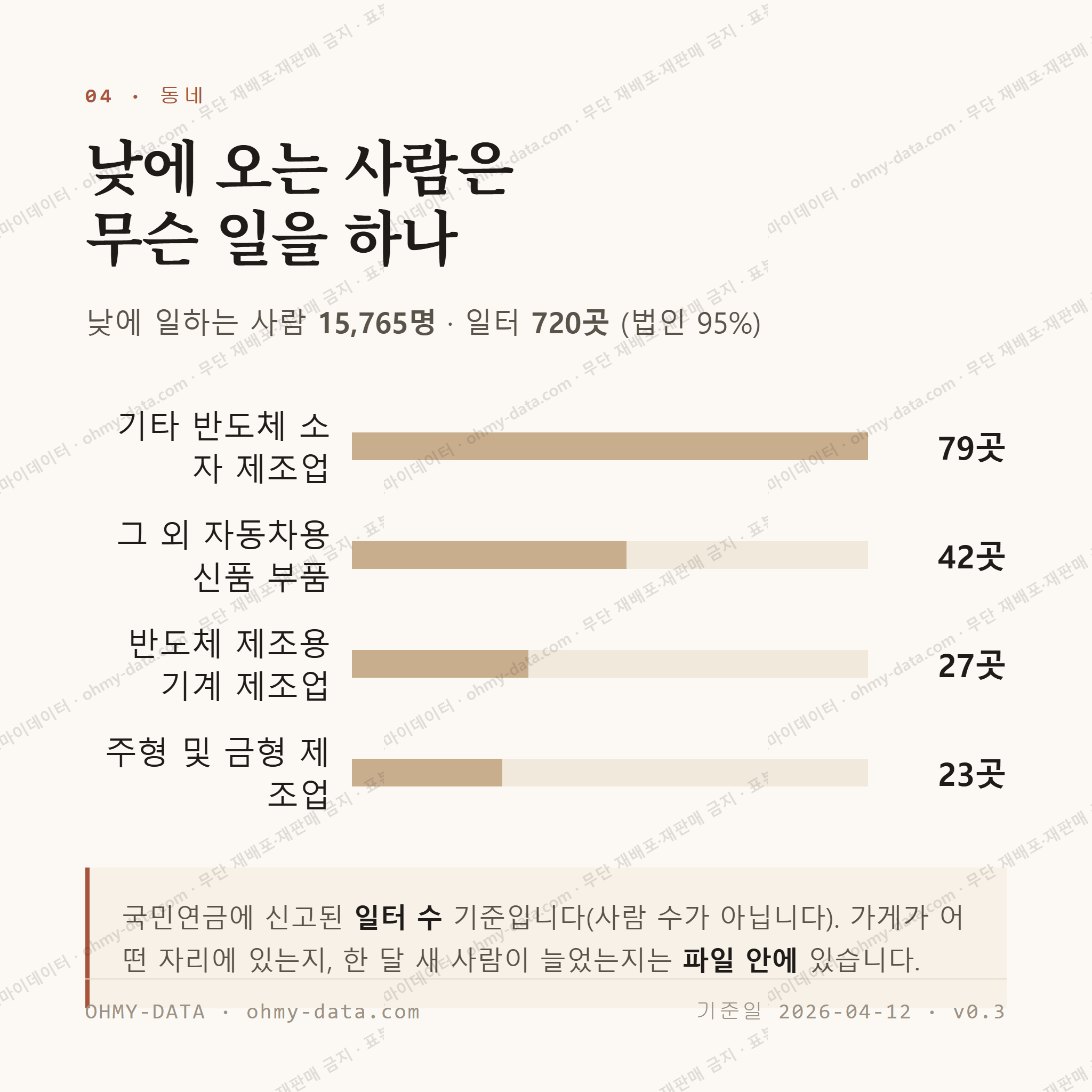 음봉면 맛보기 3