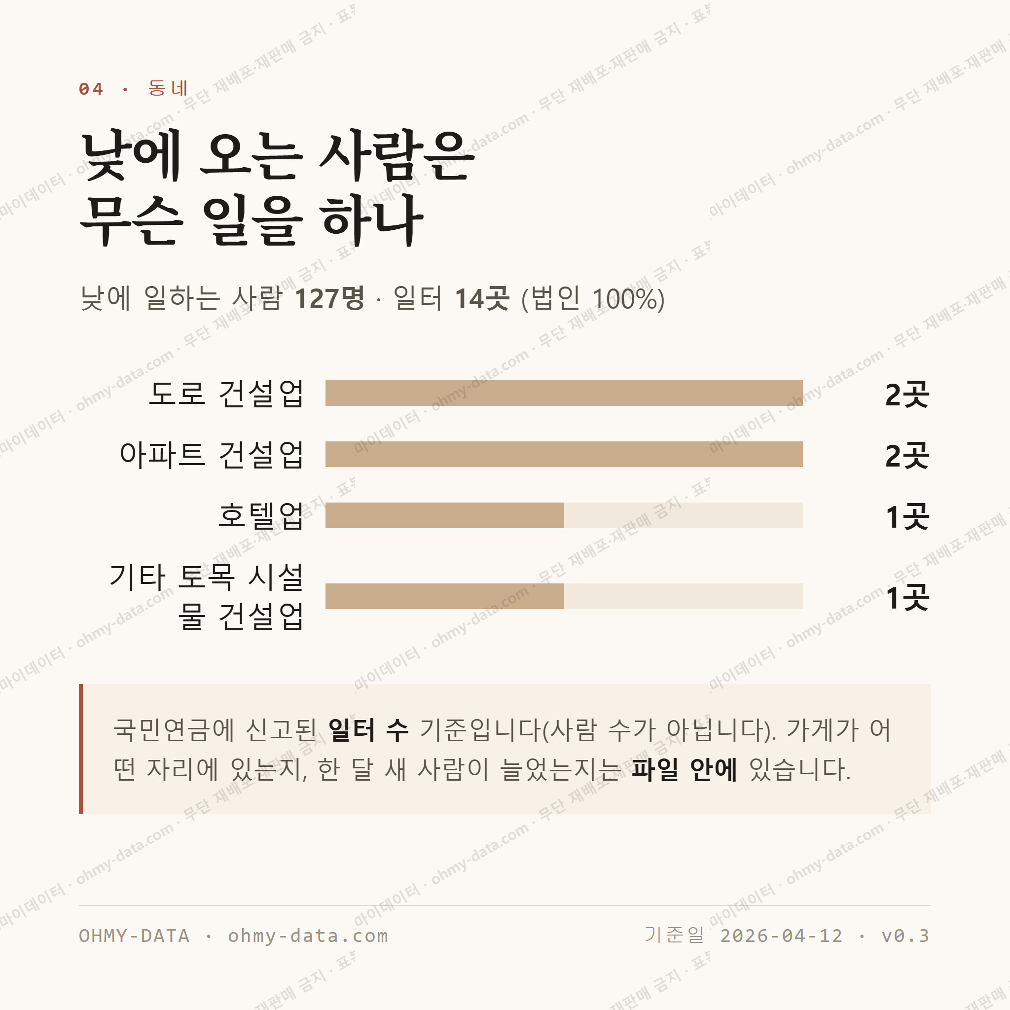 회천면 맛보기 3
