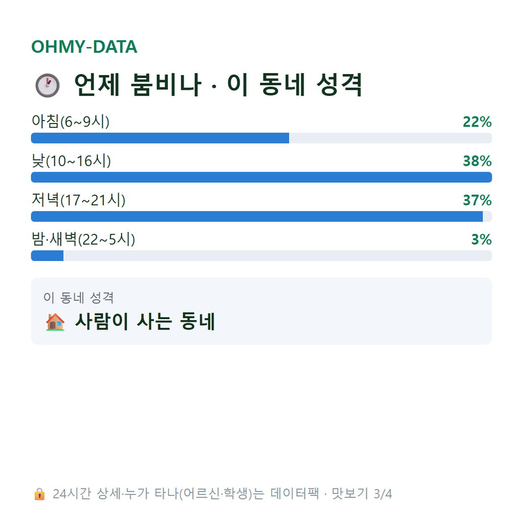 봉암동 맛보기