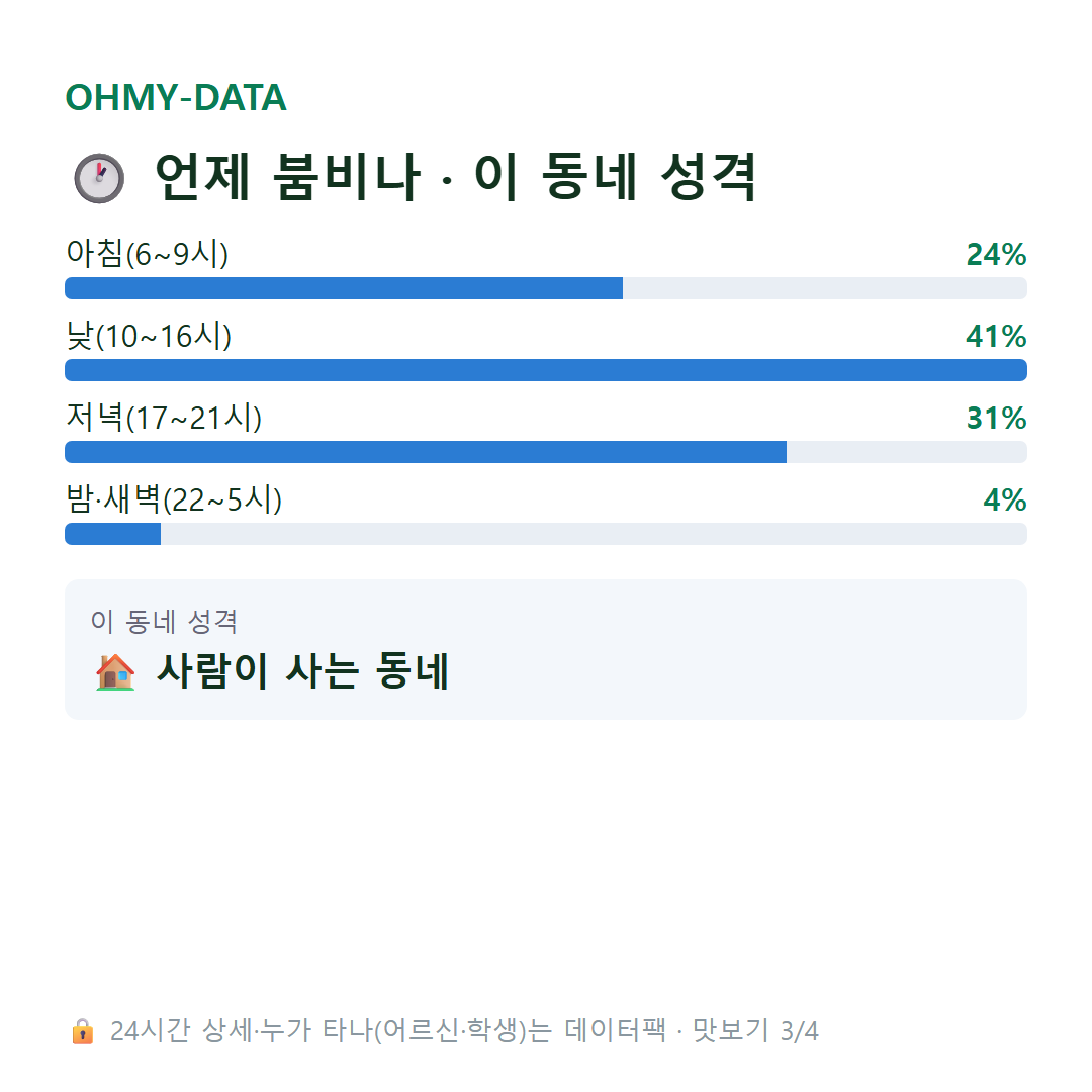 용문동 맛보기