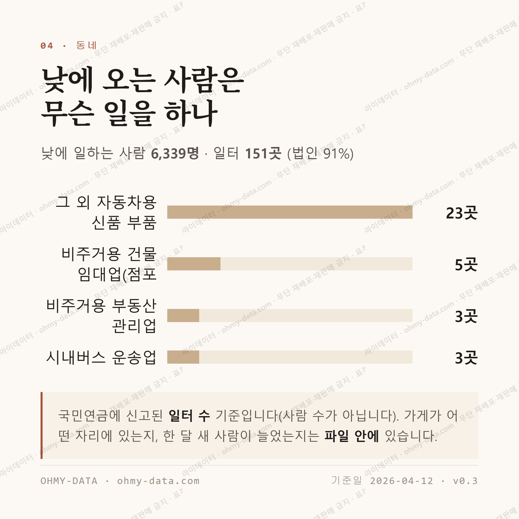 연암동 맛보기 3