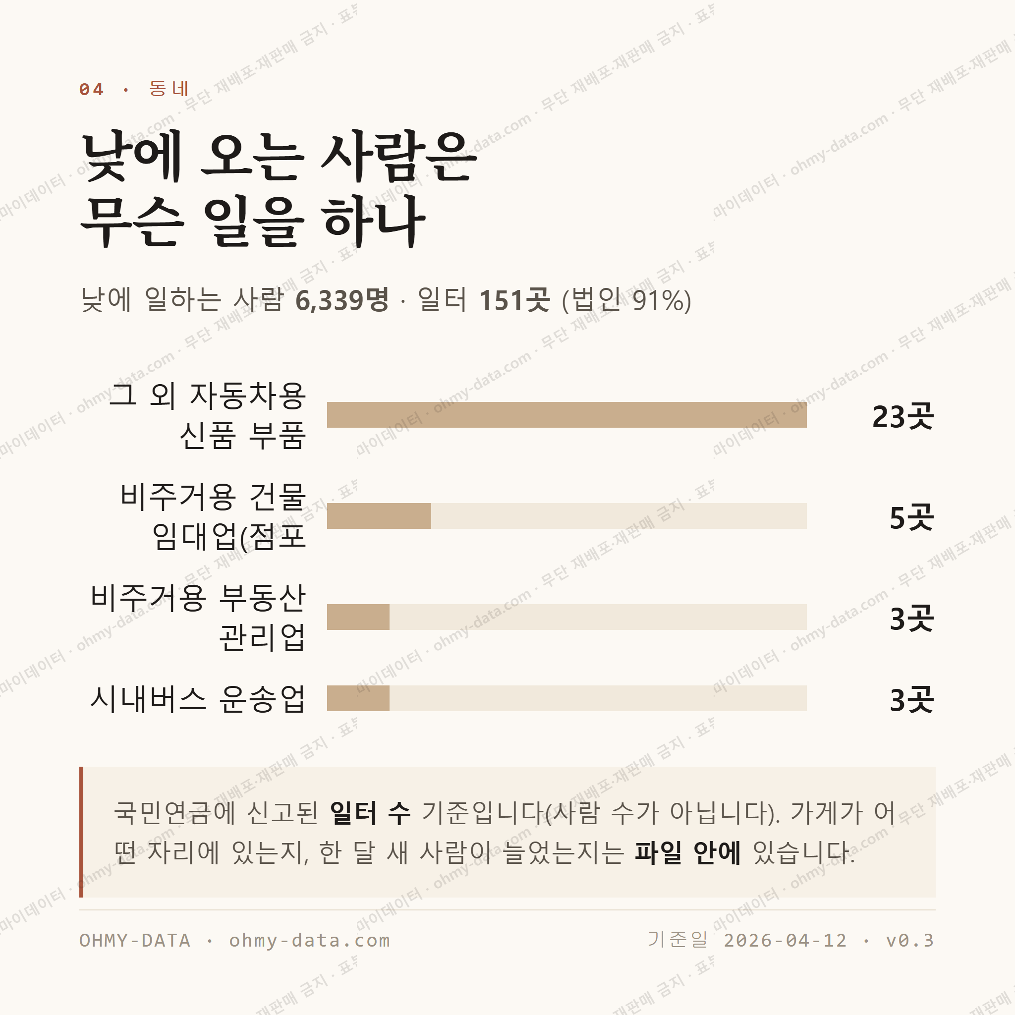 연암동 맛보기 3