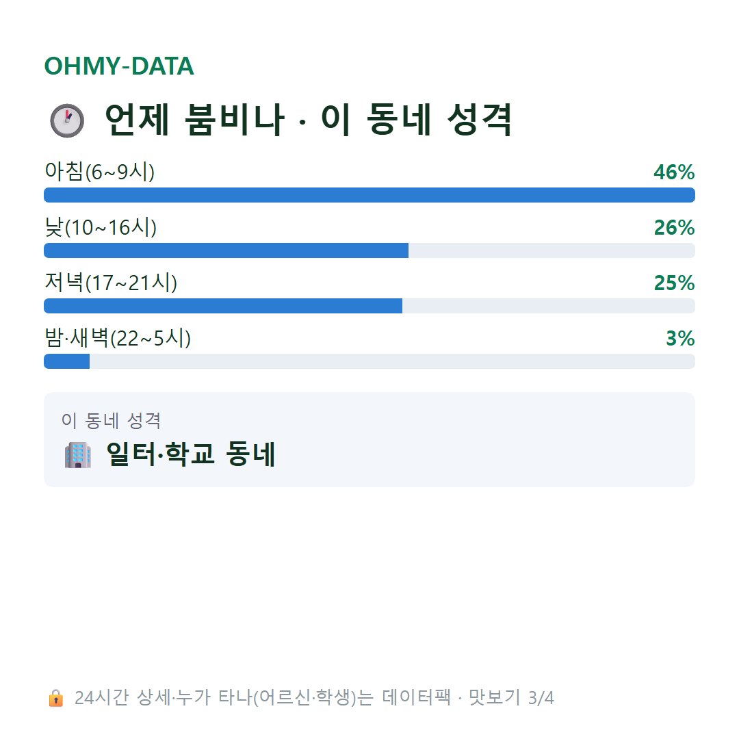 금토동 맛보기