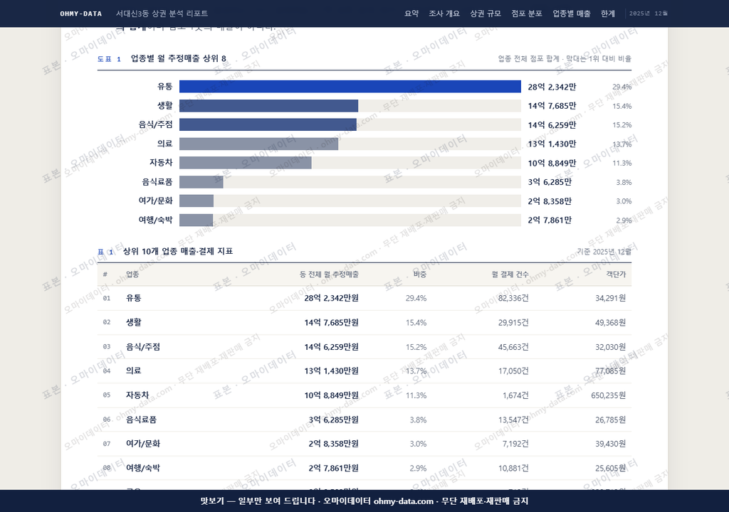 서대신3동 서대신3동_맛보기1.png