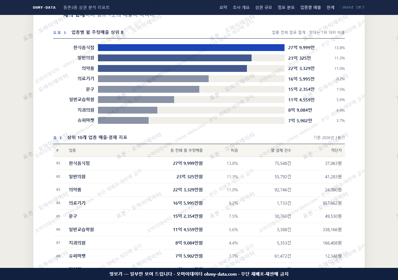 등촌3동 등촌3동_맛보기1.png