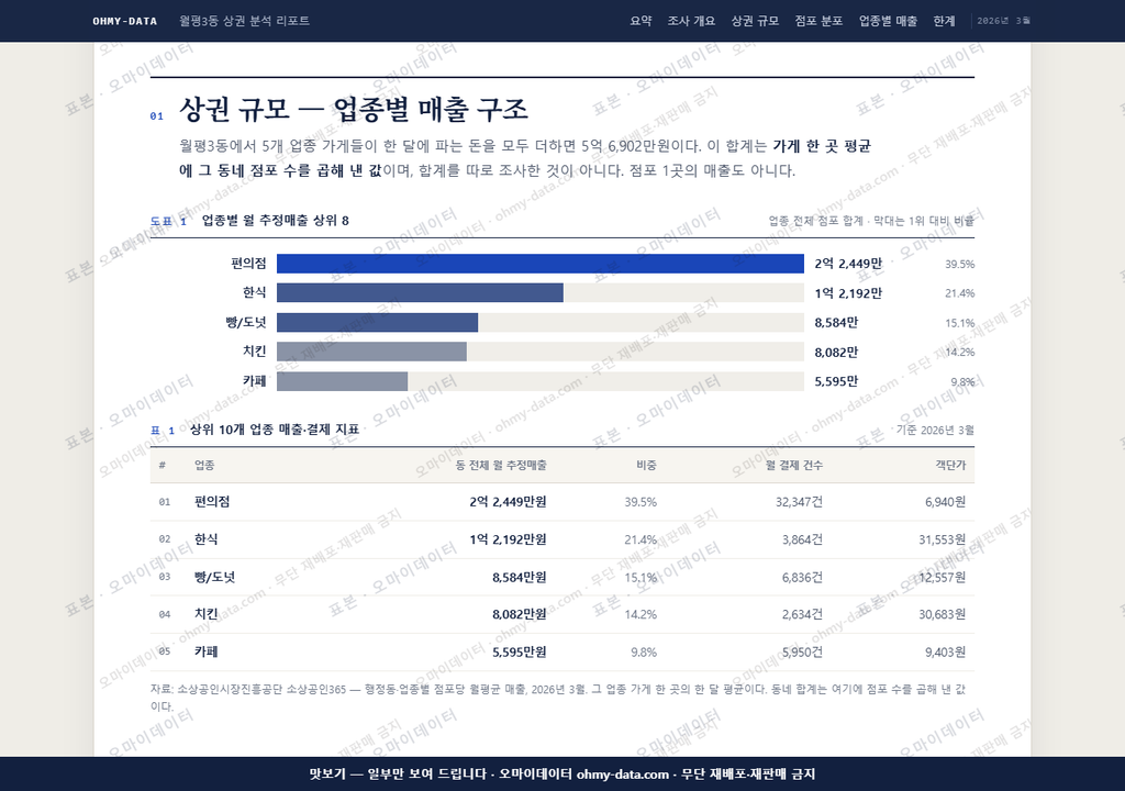 월평3동 월평3동_맛보기1.png