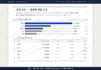 월평3동 월평3동_맛보기1.png
