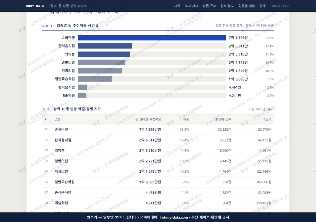 장위3동 장위3동_맛보기1.png