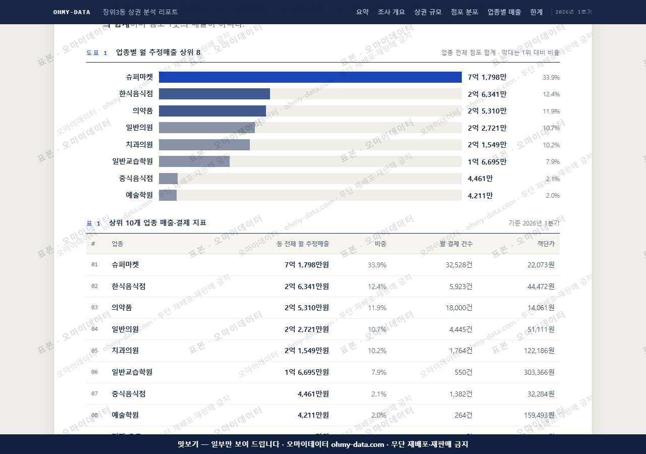 장위3동 장위3동_맛보기1.png