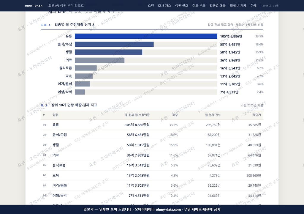화명3동 화명3동_맛보기1.png