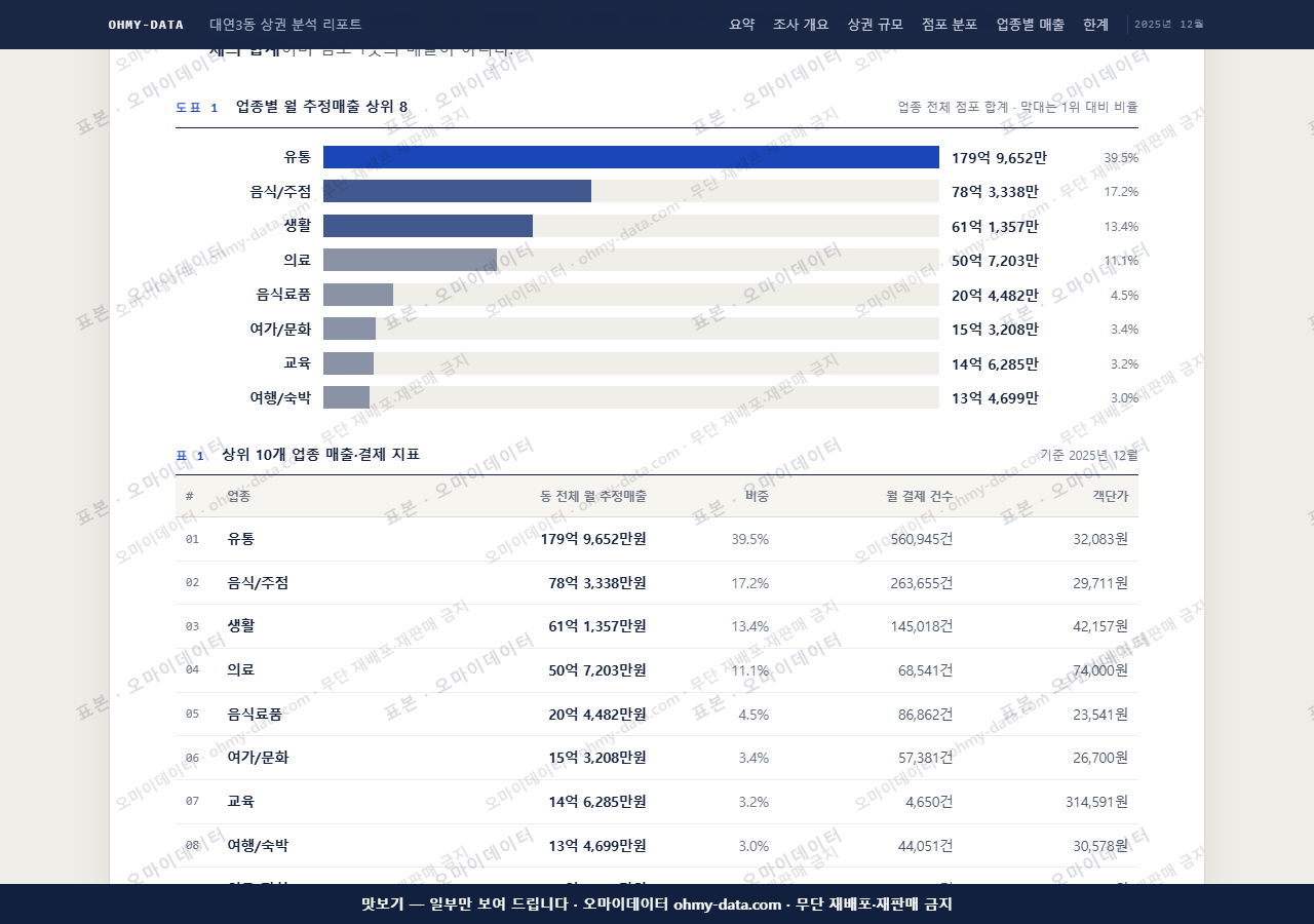 대연3동 대연3동_맛보기1.png