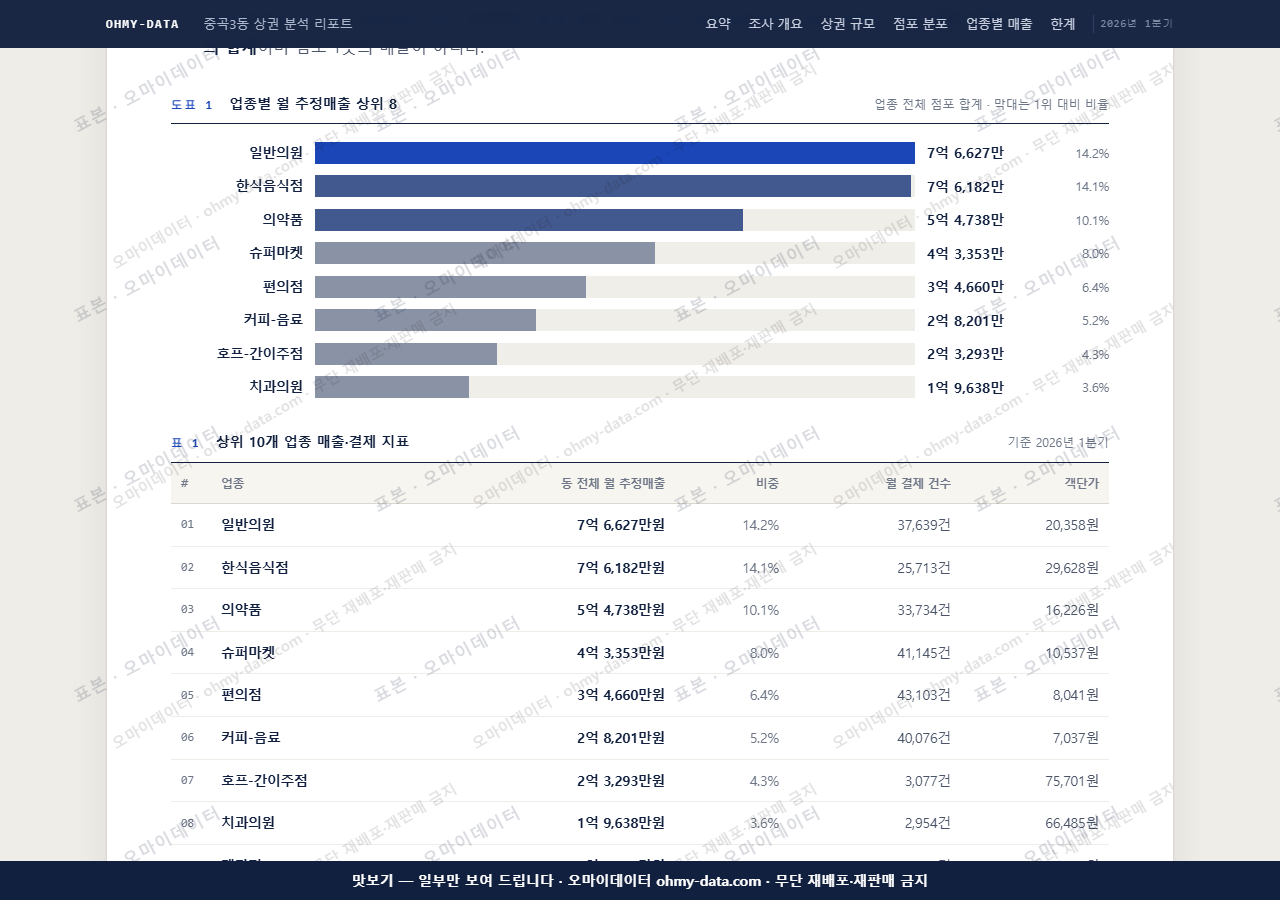 중곡3동 중곡3동_맛보기1.png