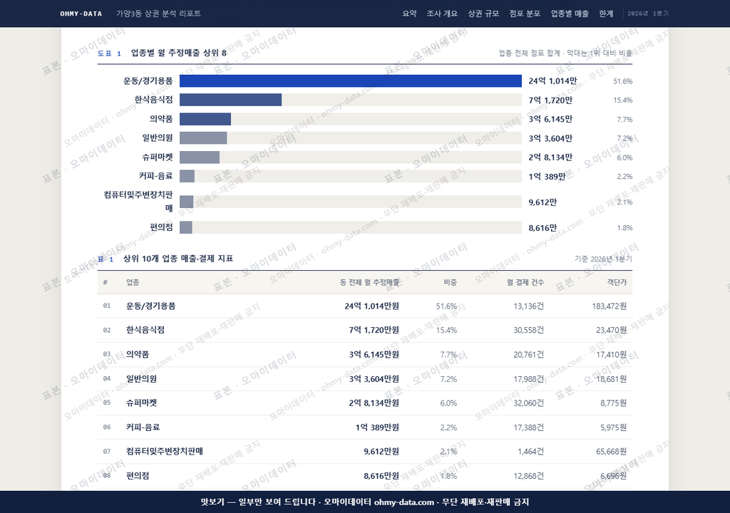가양3동 가양3동_맛보기1.png