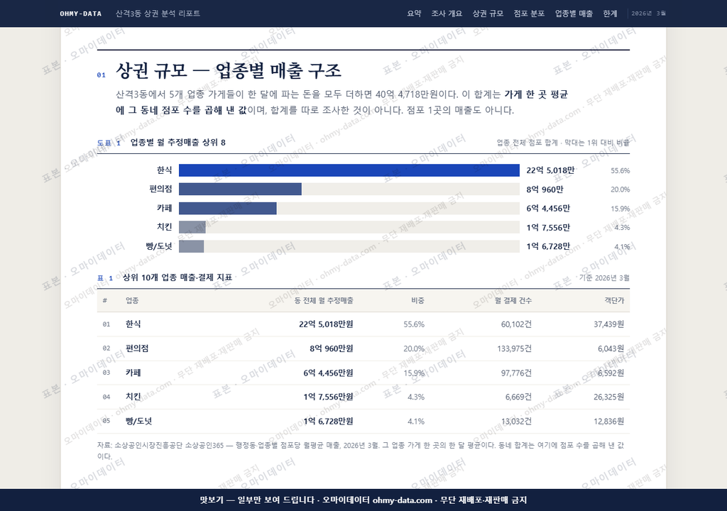 산격3동 산격3동_맛보기1.png