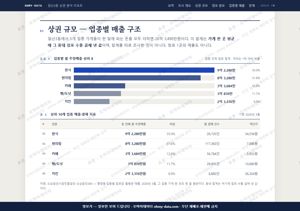 일산3동 일산3동_맛보기1.png