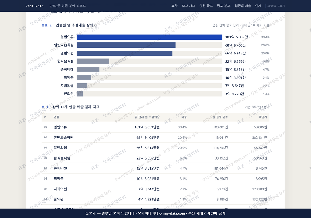 반포3동 반포3동_맛보기1.png