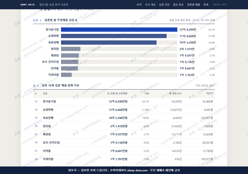 망우3동 망우3동_맛보기1.png