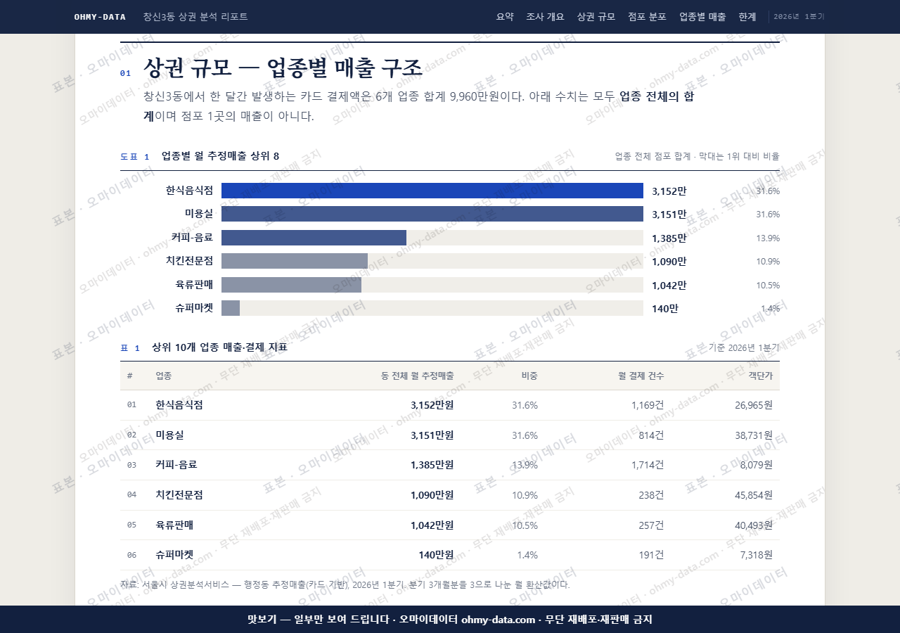 창신3동 창신3동_맛보기1.png