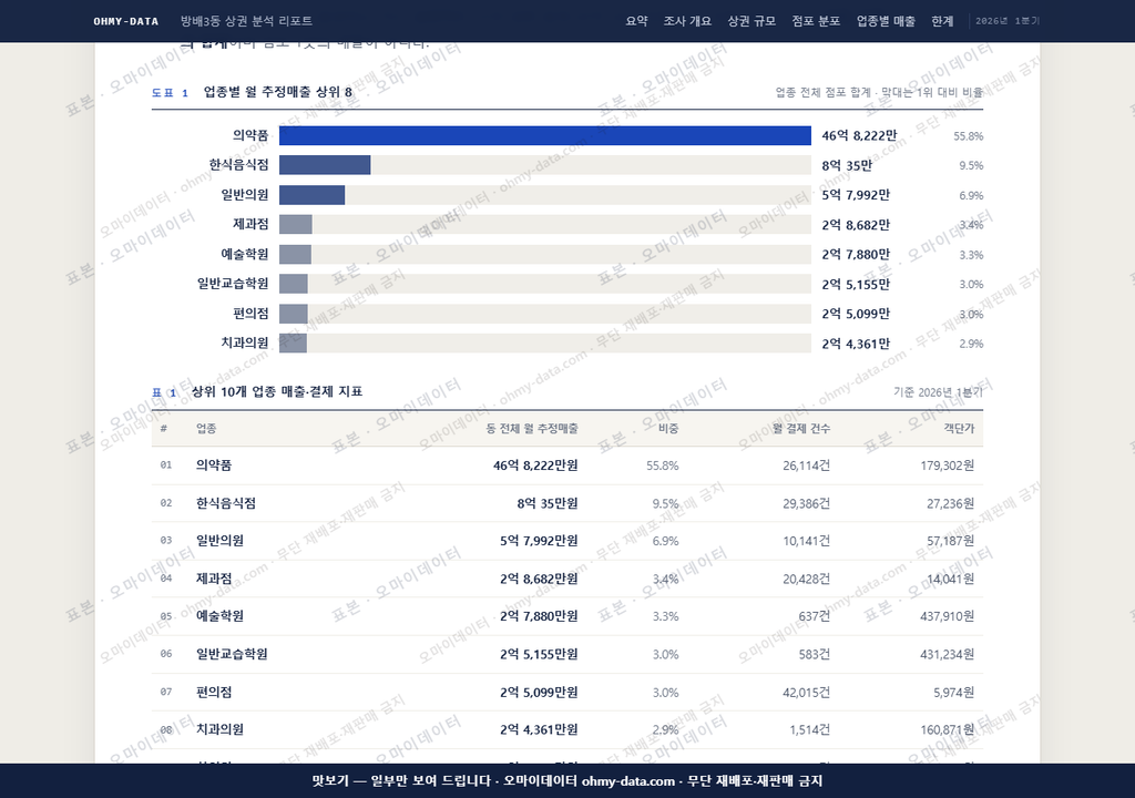 방배3동 방배3동_맛보기1.png
