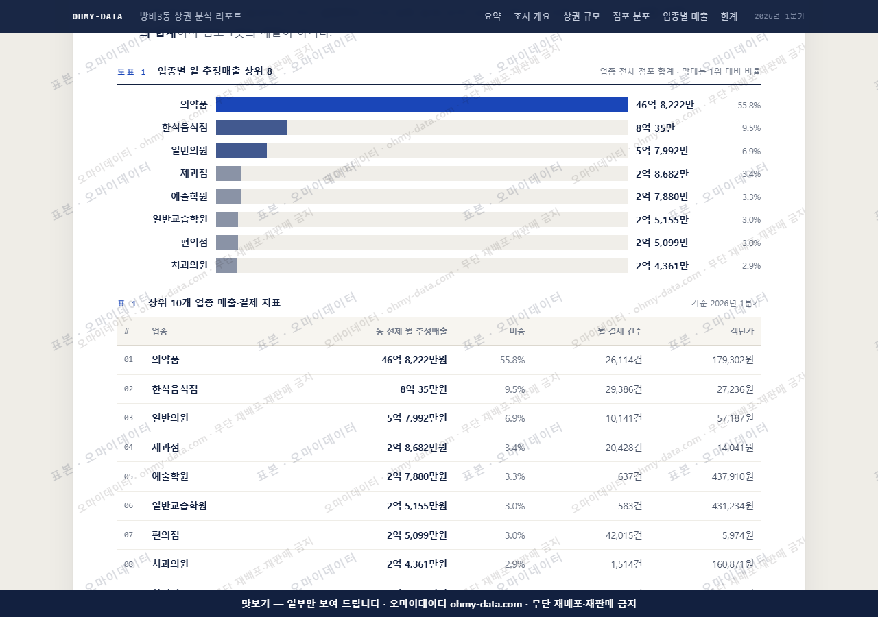 방배3동 방배3동_맛보기1.png