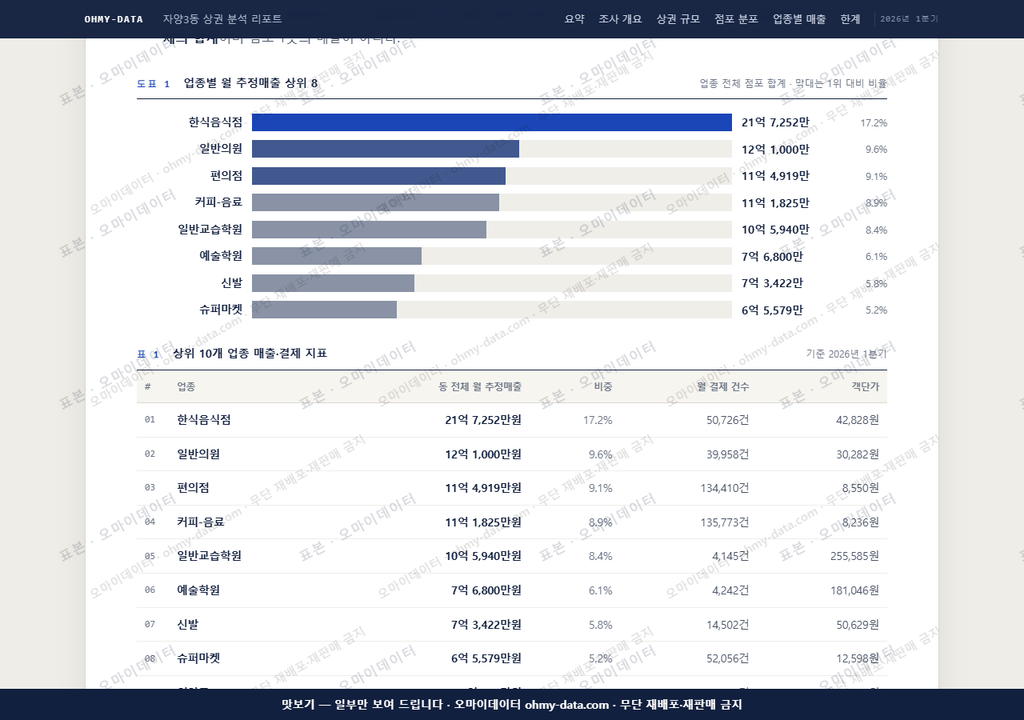 자양3동 자양3동_맛보기1.png