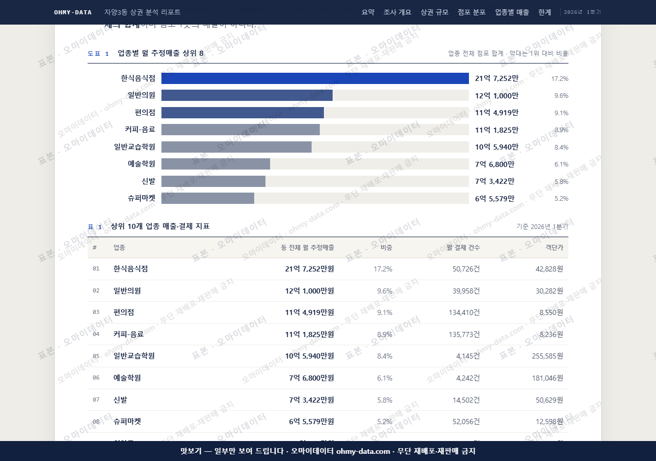 자양3동 자양3동_맛보기1.png