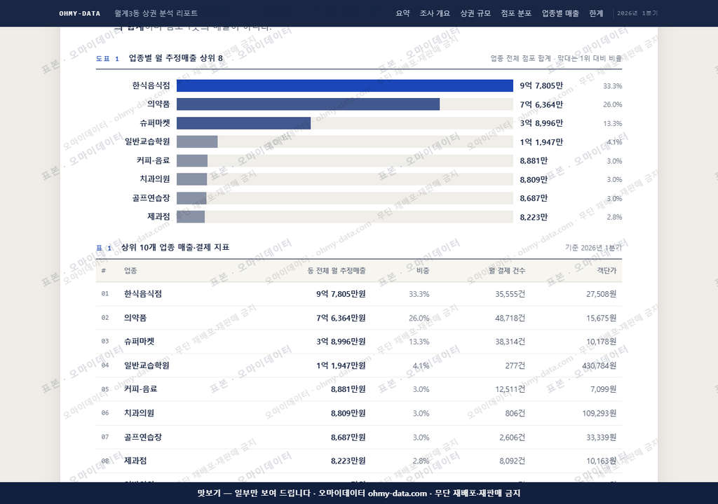 월계3동 월계3동_맛보기1.png