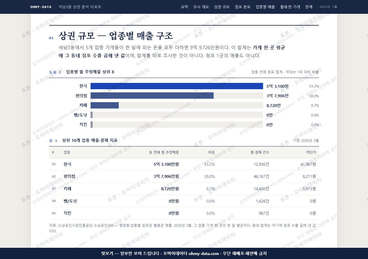 석남3동 석남3동_맛보기1.png