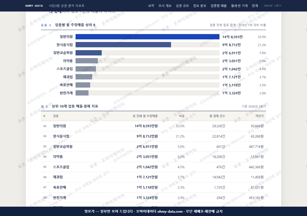 사당3동 사당3동_맛보기1.png