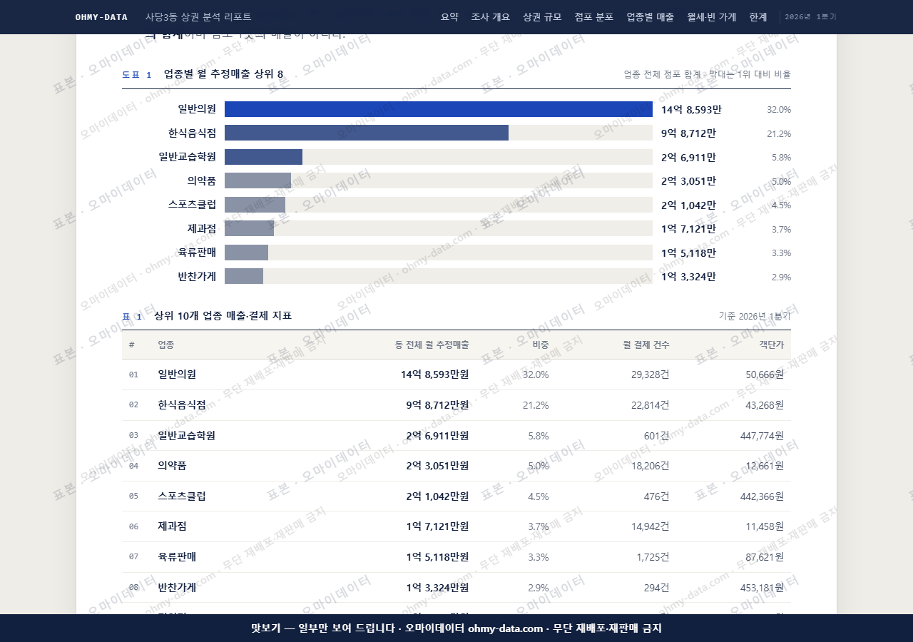 사당3동 사당3동_맛보기1.png