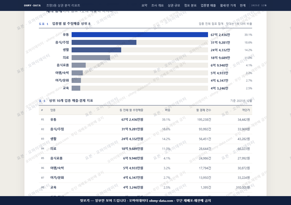 초량3동 초량3동_맛보기1.png