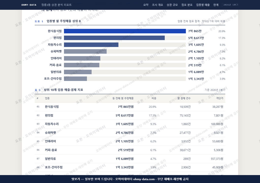 정릉3동 정릉3동_맛보기1.png