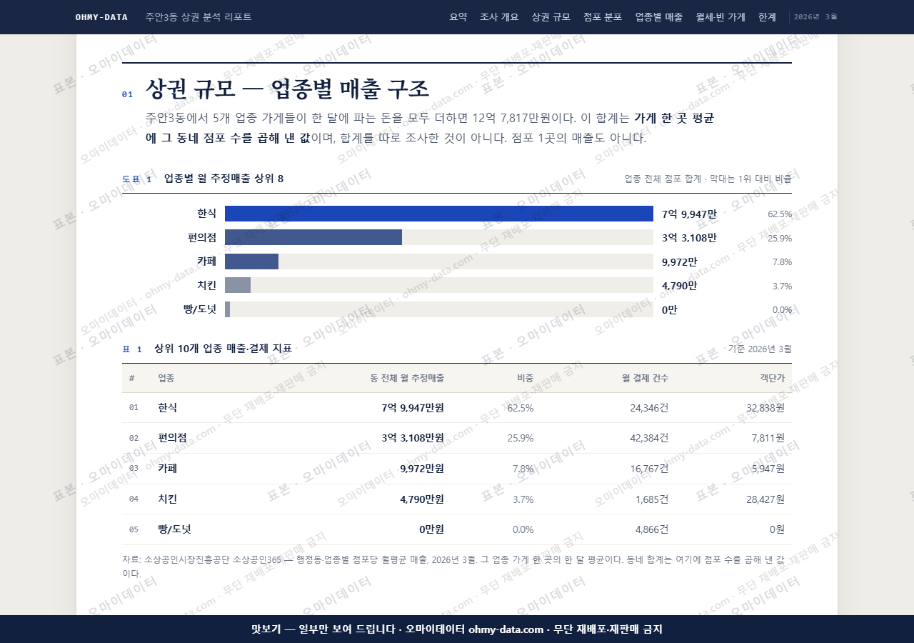 주안3동 주안3동_맛보기1.png