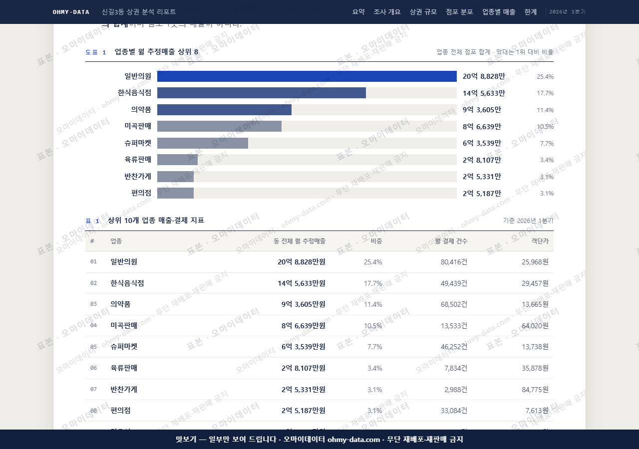 신길3동 신길3동_맛보기1.png