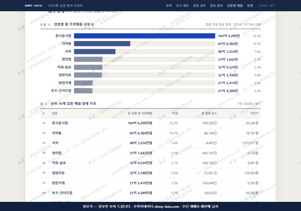 서초3동 서초3동_맛보기1.png