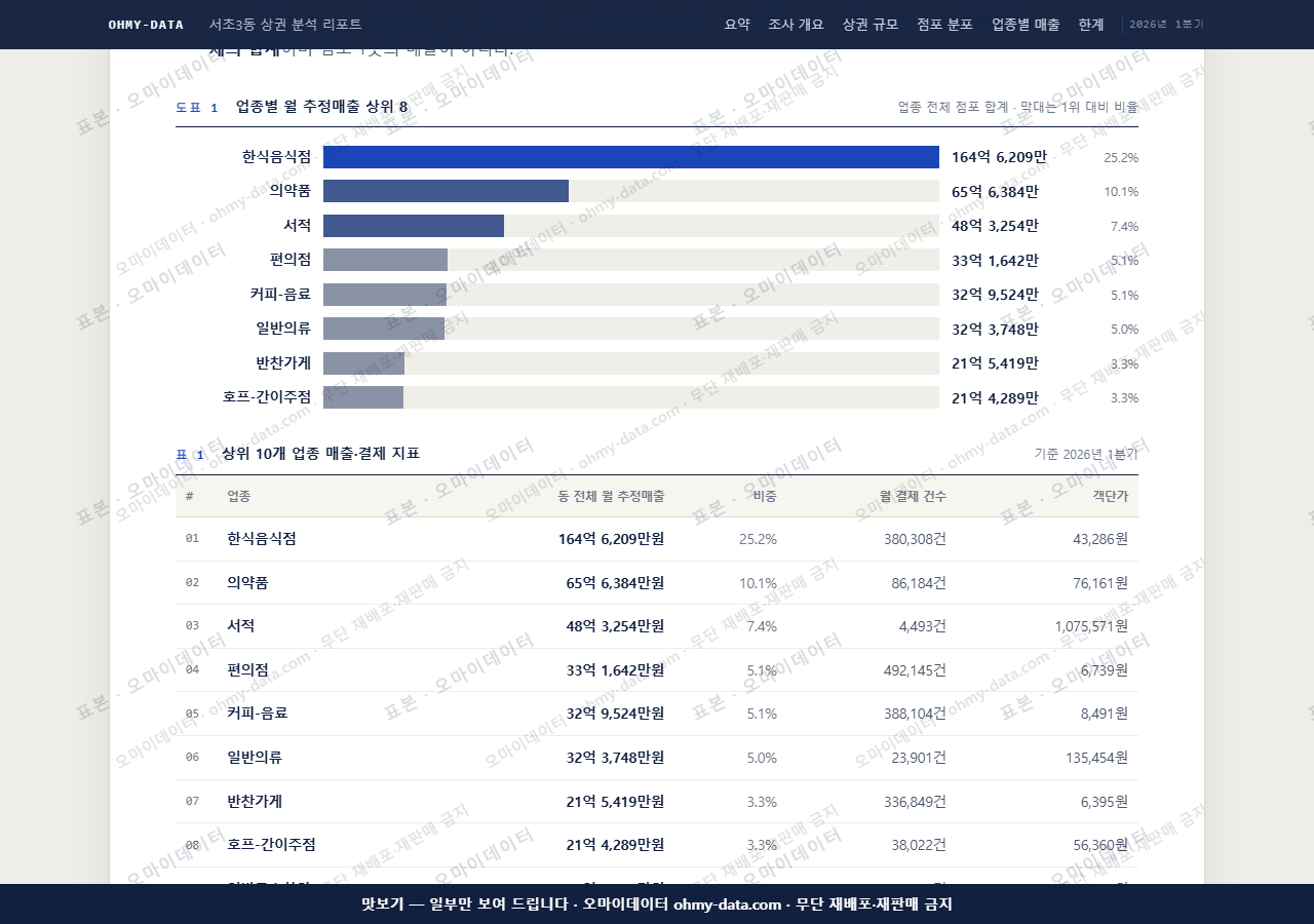 서초3동 서초3동_맛보기1.png