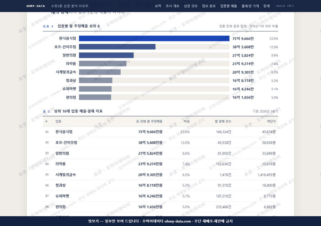 수유3동 수유3동_맛보기1.png