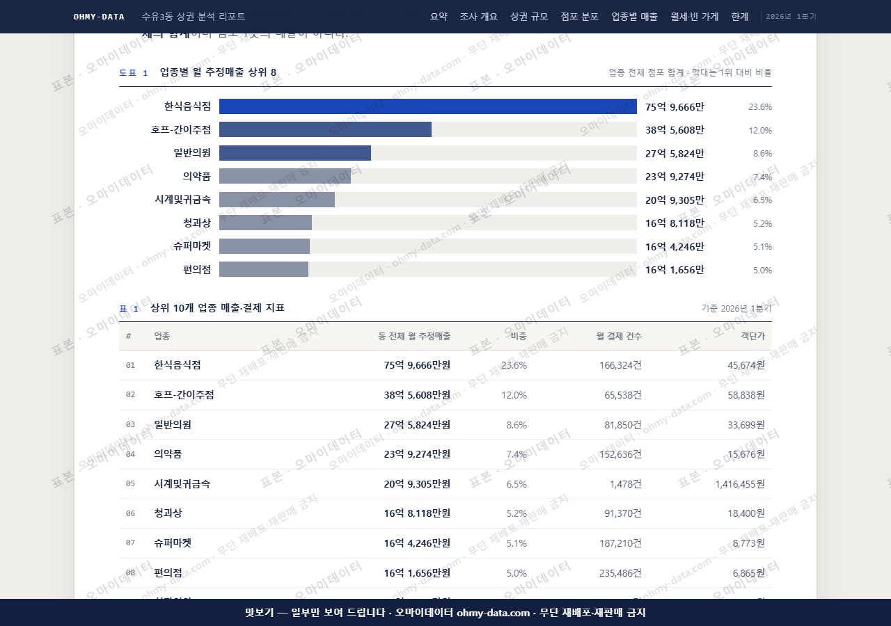 수유3동 수유3동_맛보기1.png
