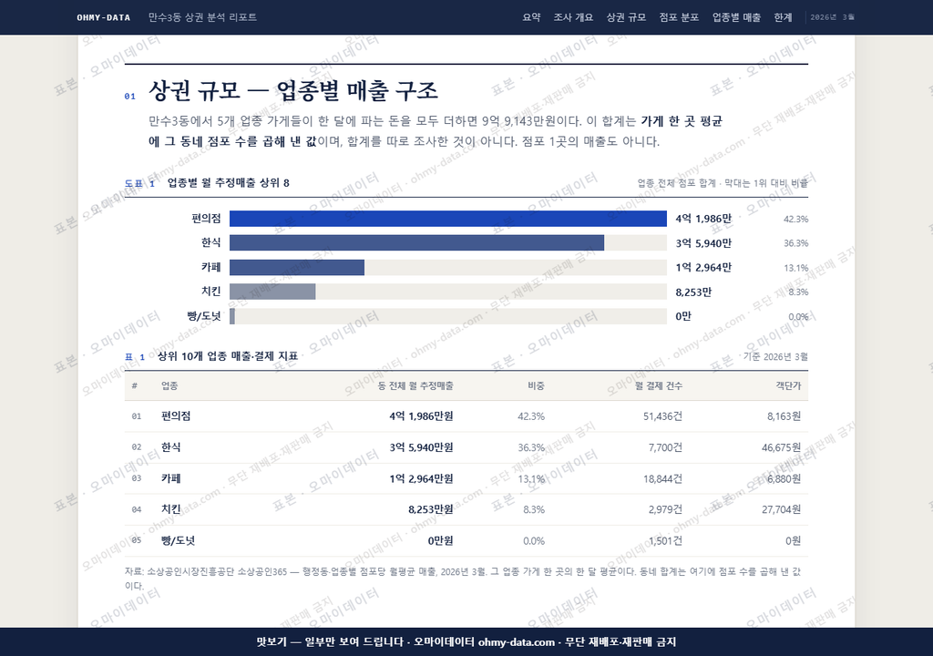 만수3동 만수3동_맛보기1.png