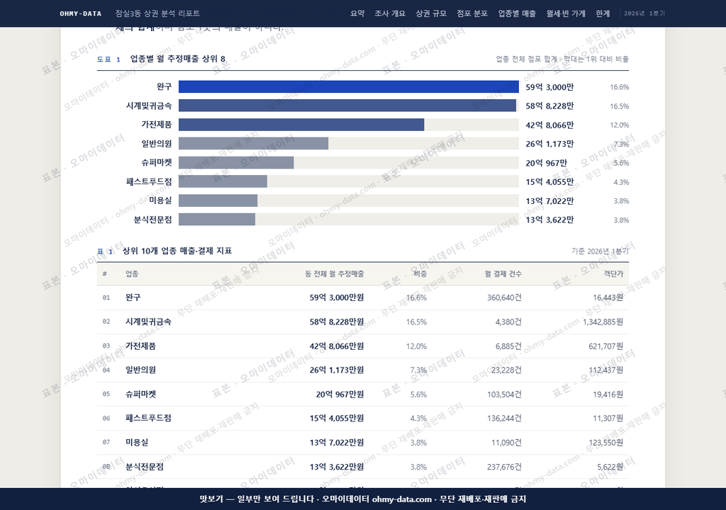 잠실3동 잠실3동_맛보기1.png